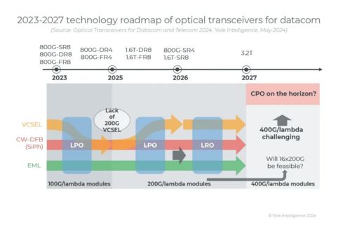 人工智能集群對光連接的特殊要求與信息系統(tǒng)集成服務