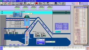 城市排水管網自動化監控系統方案設計